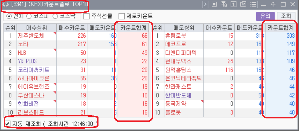 3341 화면: 상위 10개 종목